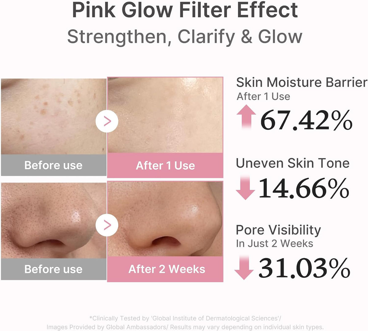 medicube PDRN Pink Peptide Serum Sodium DNA 1%, Pink glow serum, Peptide, Niacinamide, Hydrating & Moisturizing & Plumping, Uneven Skin Tone, Korean Skincare 30ML (1.01 fl.oz., Salmon DNA PDRN)