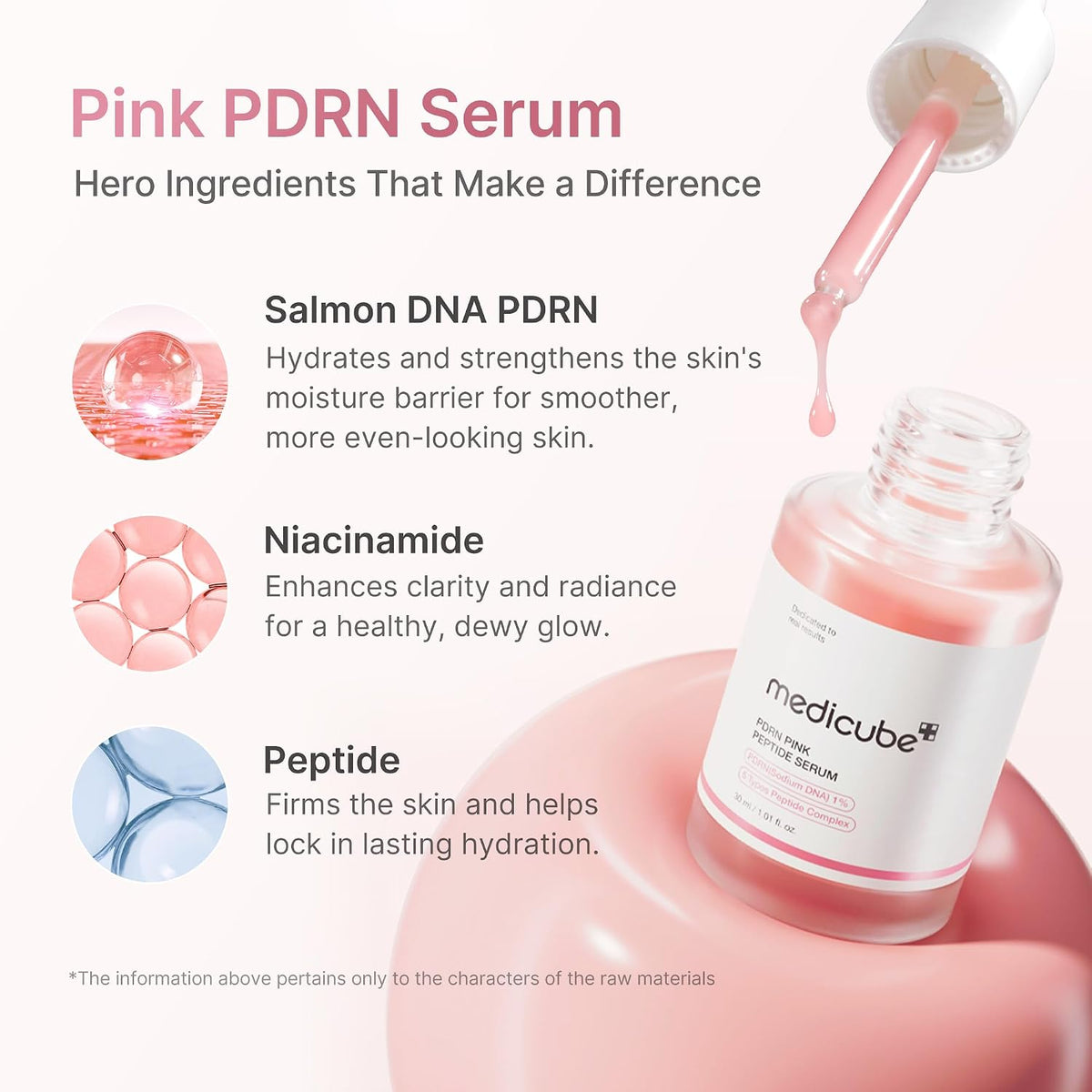 medicube PDRN Pink Peptide Serum Sodium DNA 1%, Pink glow serum, Peptide, Niacinamide, Hydrating & Moisturizing & Plumping, Uneven Skin Tone, Korean Skincare 30ML (1.01 fl.oz., Salmon DNA PDRN)